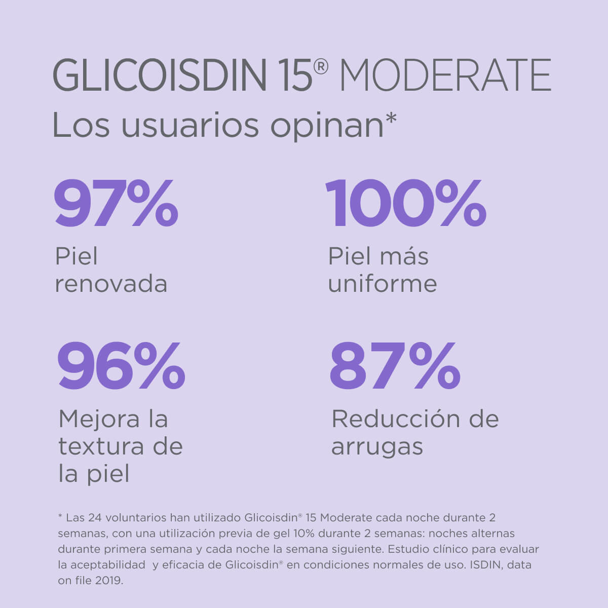 Isdinceutics Glicoisdin 15 Moderate