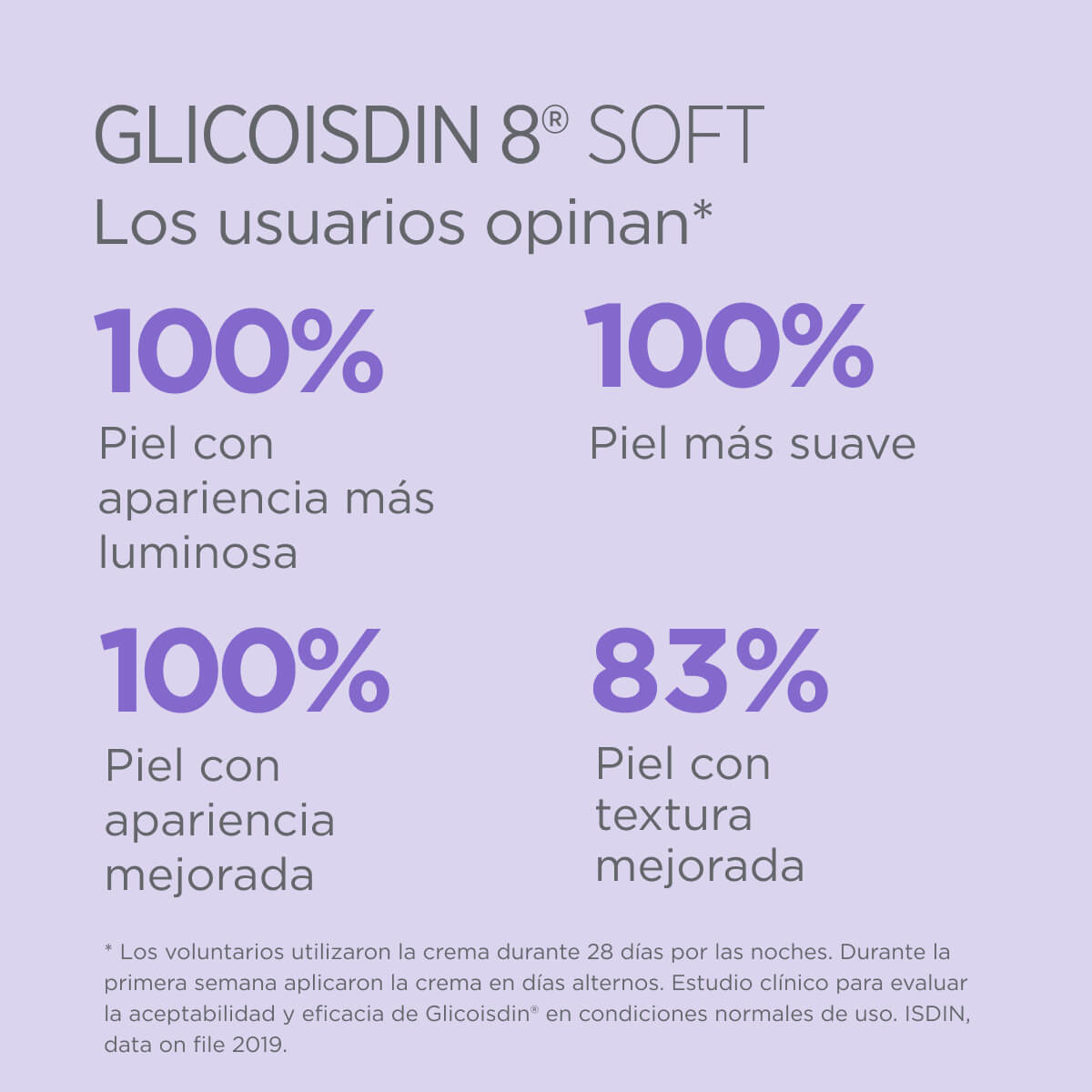 Isdinceutics Glicoisdin 8 Soft